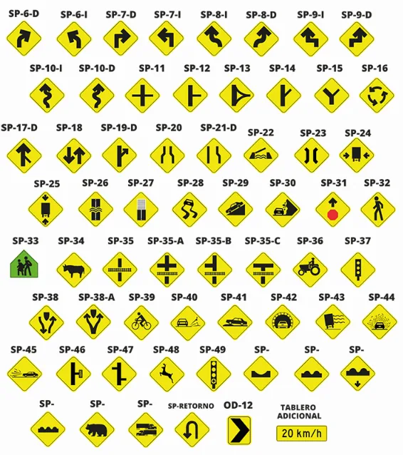 Señalamiento preventivo tipo SP para advertencia de curvas y peligros